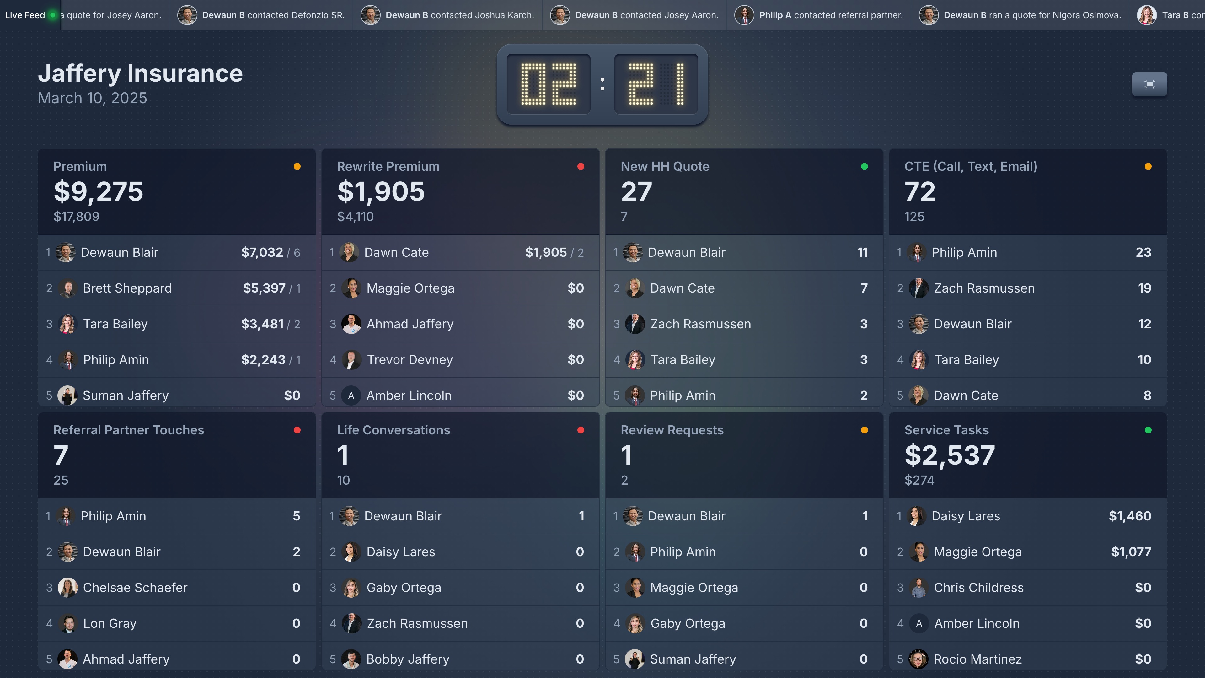 Insurance Agency Goals Dashboard